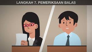 Civil trials in the State Courts: A Step-by-Step Guide [Malay Subtitles]
