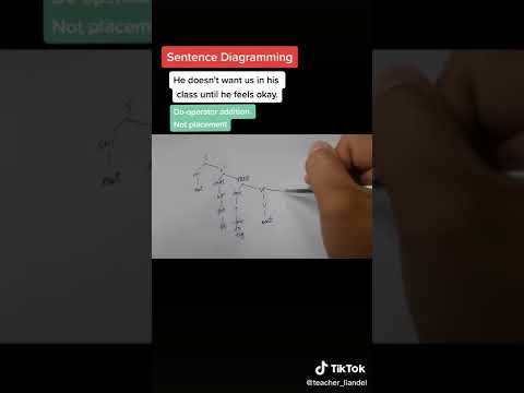 Sentence Diagramming: Negation | Teacher Liandel