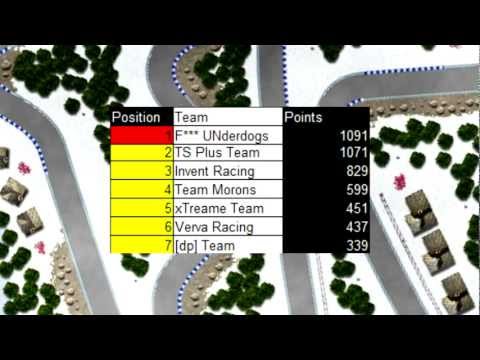 Turbosliders.com F1 League Race 10 - 2011 ING Sveriges Grand Prix Part 1