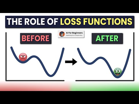 The Role of Loss Functions | Most Common Loss Functions in Machine Learning | Explained!