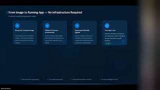 Azure Container Apps express (preview)