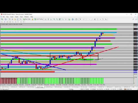 Forex Trading Training - Forex Update: Weekly Outlook for USD Major Pairs