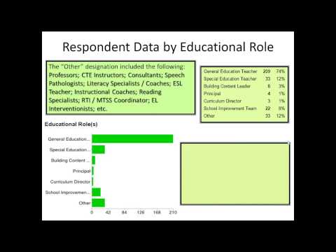 Region 8 Regional Literacy Training Consortium 2015 Survey Data