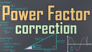 Calculation of power factor correction