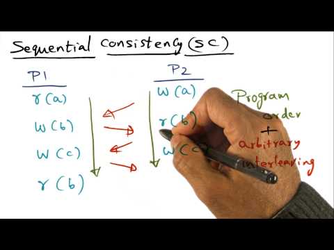 Introduction Georgia Tech Advanced Operating Systems