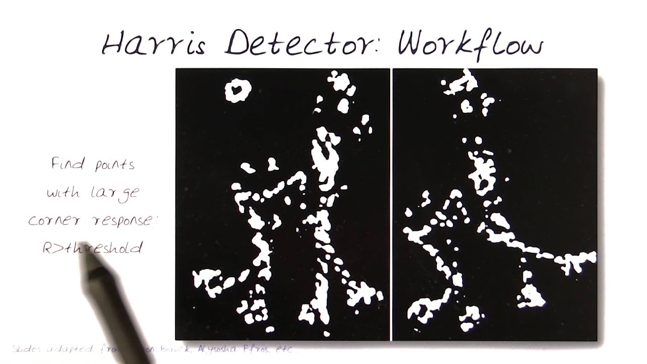Harris Detector  Workflow