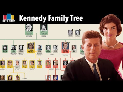 Kennedy Family Tree