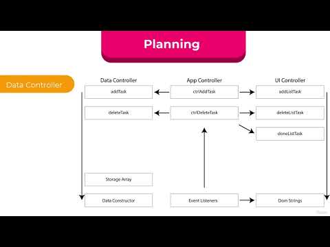 1 Javascript Project Introduction JAVASCRIPT TODO APP PROJECT TUTORIAL FOR BEGINNERS COURSE