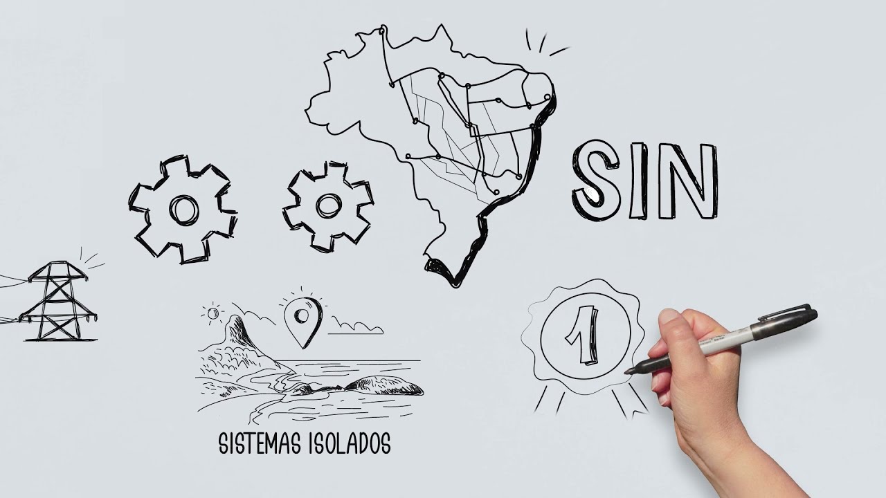 Natureza Jurídica do ONS