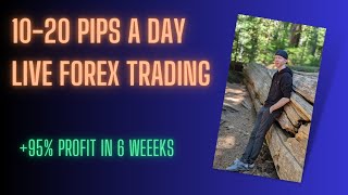 Live Forex Trading Core PCE Price Index - (2/29/2024)