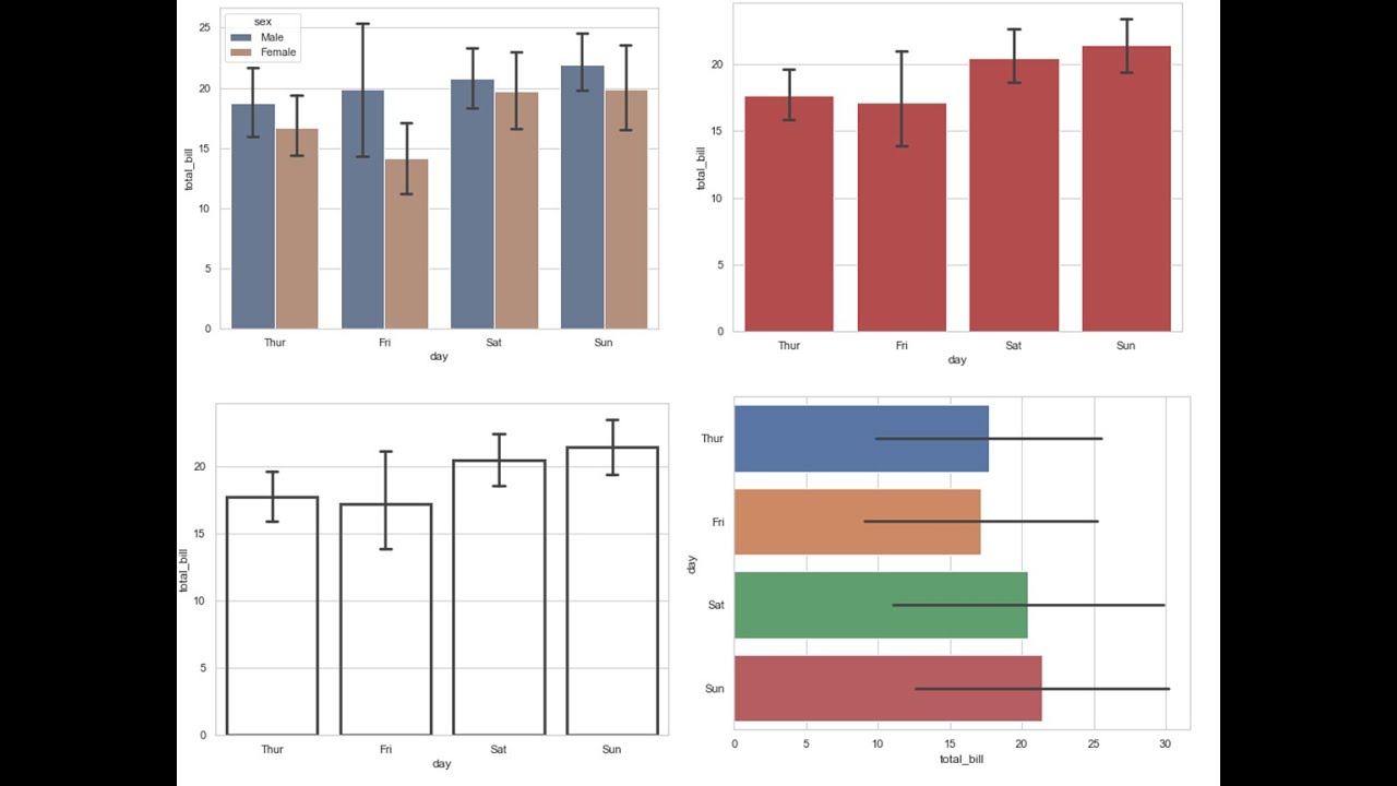 Barplot in Details Using Python's Seaborn Library