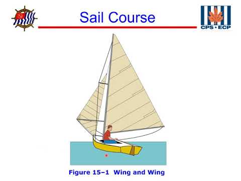 USPS Sail Course - Chapter 15 Sailing Downwind