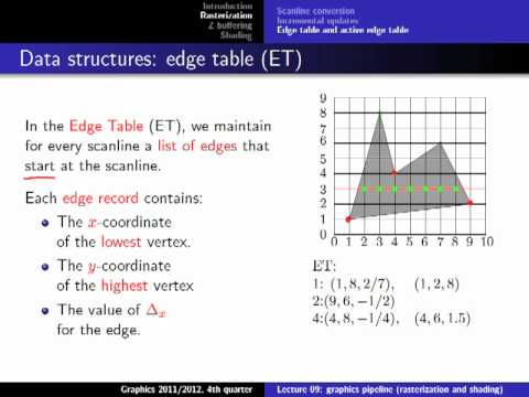 Computer Graphics 2012, Lect. 9(1) - Rasterization & Shading