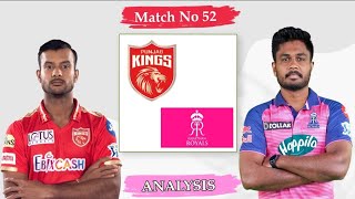 Rajasthan vs Punjab Match 52 IPL 2022 Analysis
