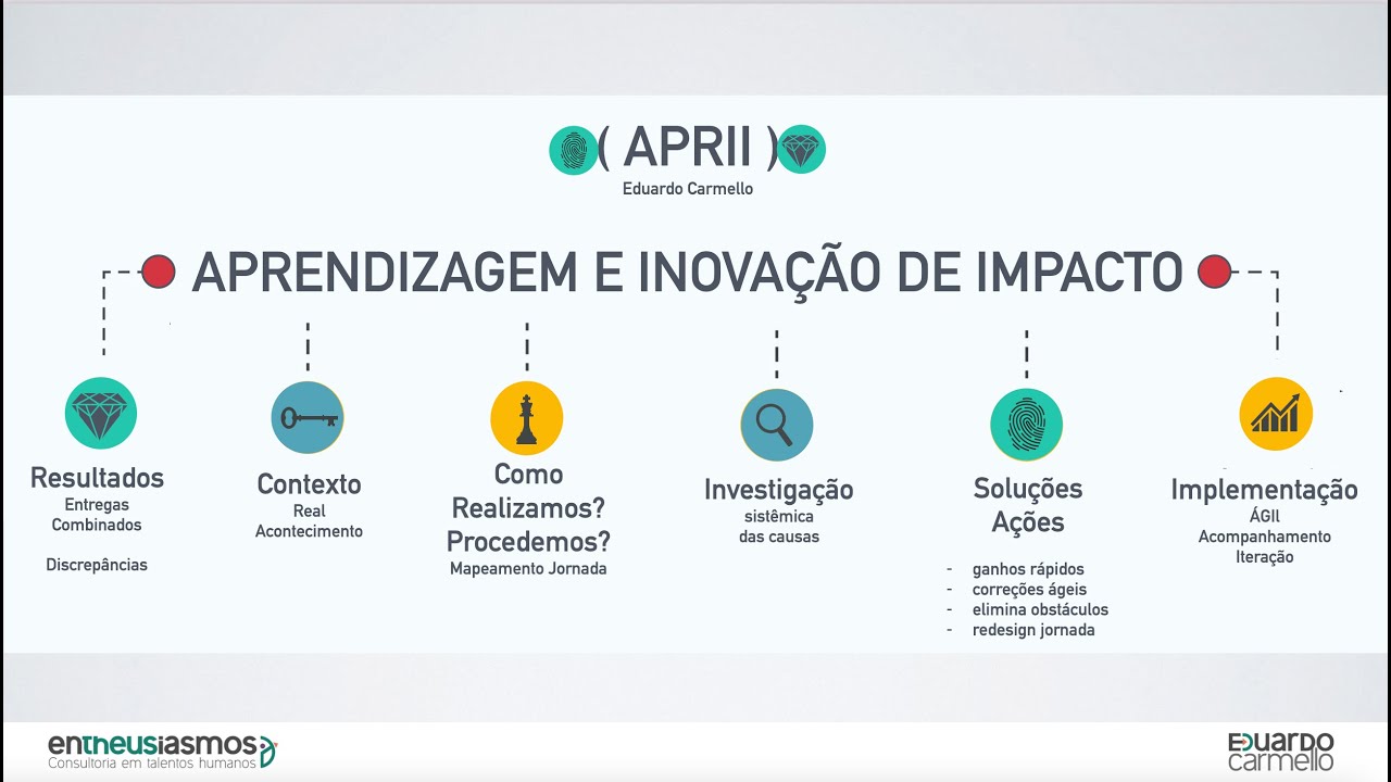 Design e Cultura de Aprendizagem 3/3 - Carmello -  12m