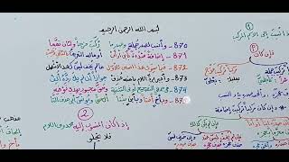 شرح ابن عقيل ( 870-875 ) 186 image