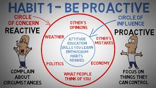 The 7 Habits of Highly Effective People (Revisited & Reinterpreted for