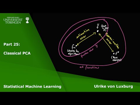 Statistical Machine Learning Part 25 - Principle Component Analysis