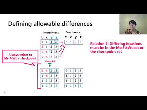 Towards a Formal Foundation of Intermittent Computing