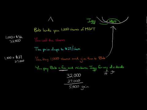 Selling a Stock Short