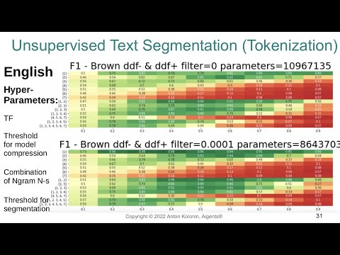 Experiential Learning from Sequential Data - Anton Kolonin - OpenCog AGI Discussion