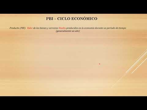 Introduction - Part 2 - Nominal/Real GDP, Business Cycle