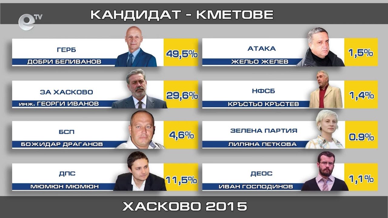 Новини 25 10 2015 – 23:00часа
