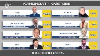 Новини 25 10 2015 – 23:00часа