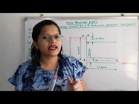 Problem 1 on Total energy line and hydraulic gradient line / Pipe attached with tank