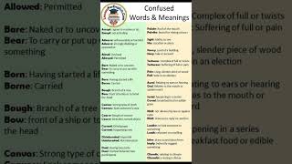 Homophones | Confused English Words and Their Meanings #shorts