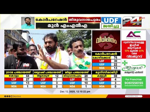 'പുതുപ്പള്ളി കടം വീട്ടി.. ഉമ്മൻചാണ്ടിയെ അപമാനിച്ച സർക്കാറിനെ ജനം തിരിച്ചറിഞ്ഞു' Chandy Oommen