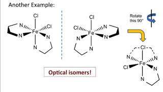 Isomers of Transition Metal Complexes