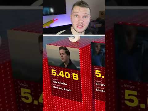 Video Youtube Qui A Le Plus De Vue J’ai TROUVÉ La VIDÉO la plus VUE SUR YOUTUBE !