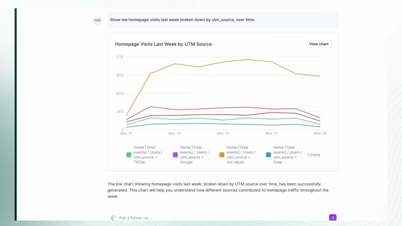 Campaign Intelligence: Self-Service Analytics for Marketers