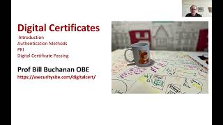 6. Applied Cryptography and Trust: Digital Certificates and Signatures