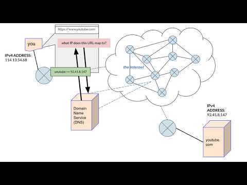 AP CSP 2021 - Internet Review