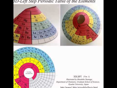 3D Left Step Periodic Table of Elements