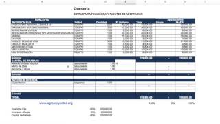 Un proyecto INAES