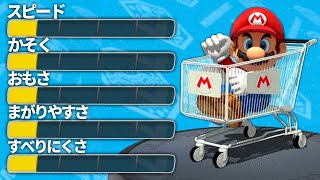 季節が逆w - 初心者相手なら最弱カスタムで周回遅れ縛りしても勝てる説【マリオカート8DX】