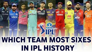 Which team hit the most sixes in IPL history | Rcb, MI, Csk, | #benefitofyou #ipl2023 #cricket