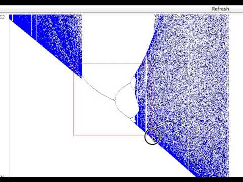 Tangent bifurcations leading to periodic orbits