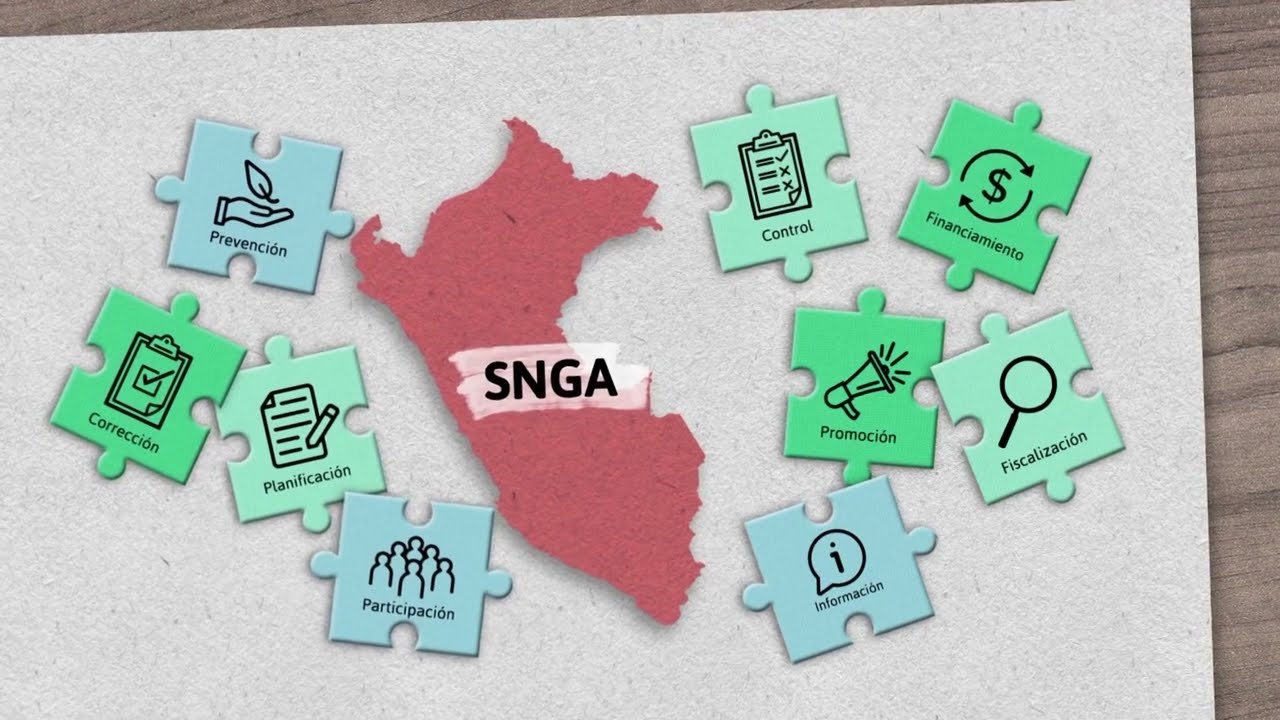 ✅ Sistema Nacional de Gestión Ambiental - 2023