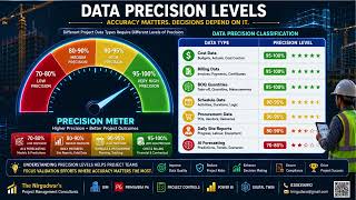 Project Controls Revolution | BIM, AI, Power BI & Digital Twin for Construction Projects