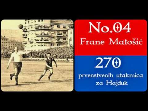 Deset igrača Hajduka sa  najviše odigranih  prvenstvenih utakmica