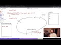 [VOD] Les bases du JS !? Event Loop, Async Callback, Promise et async/await