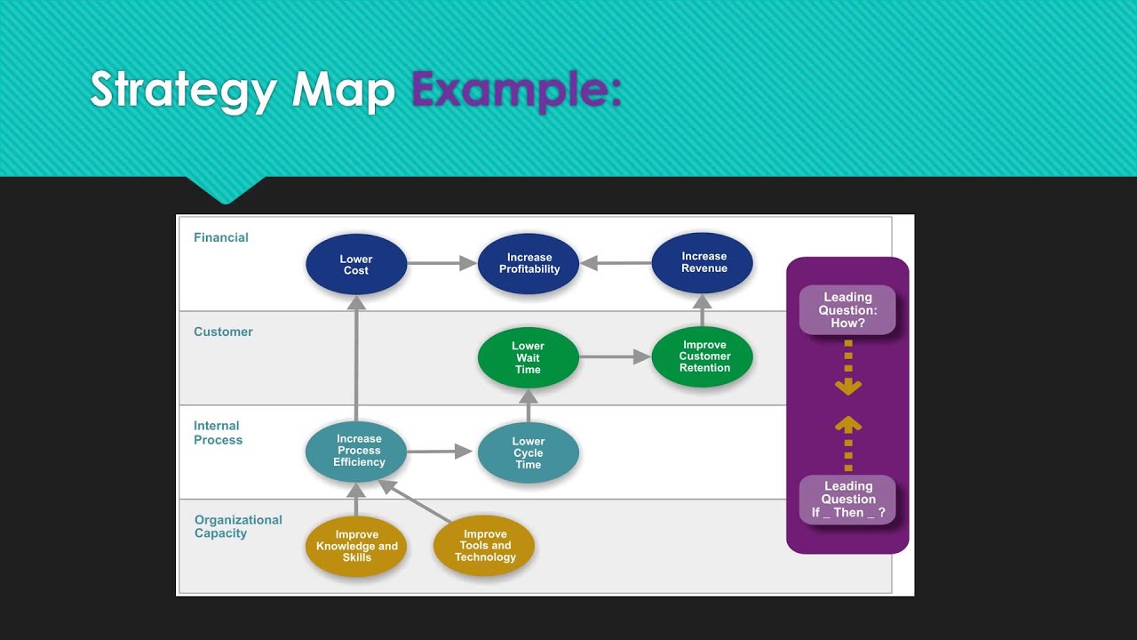 Organizational Theory powerpoint