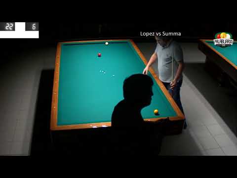 14 6 18 Lopez Vs SUmma