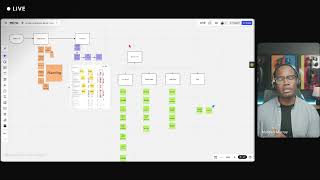 Intakes and Requests End-to-End Demo (Miro & Asana)