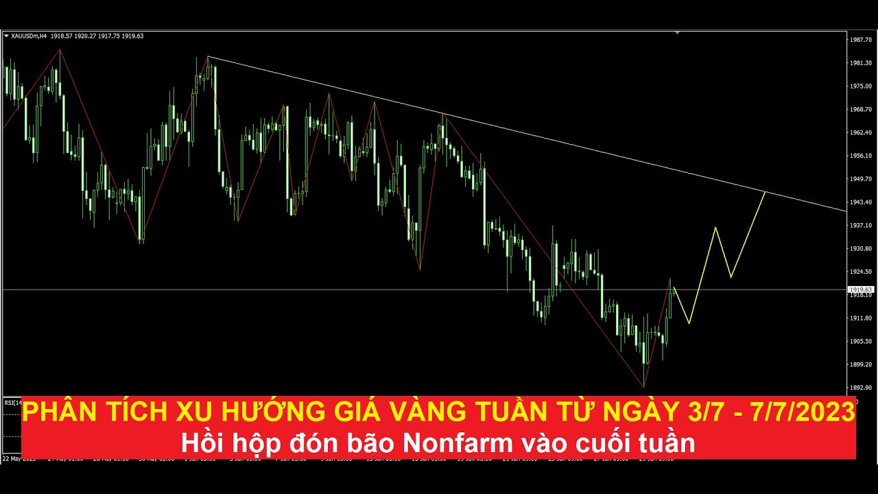 Video phân tích chi tiết xu hướng giá vàng tuần từ ngày 3/7 - 7/7/2023