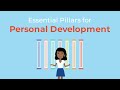 The 7 Essential Pillars of Personal Development | Brian Tracy